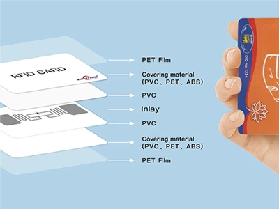 Malzemenin Ötesinde: PVC kartı fiyatlandırmanızı etkileyen gizli faktörler